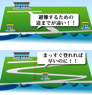 津波発生時に高台に避難するのが難しい地域